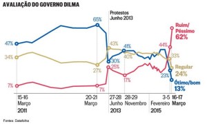 grafico