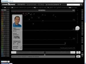 onyx_basometro_estadao