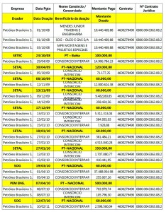 tabela-comparada-doações-e-pagamentos